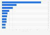 Largest venture capital deals in the U.S. as of 2026 
