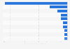 Market cap losses of selected software companies worldwide 2026