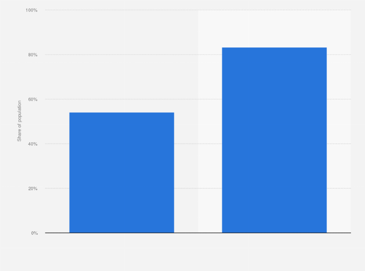 Statistic: Potential advertising reach of Facebook in Algeria as of 2024