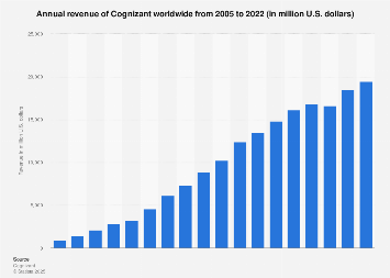 Cognizant visual data 8