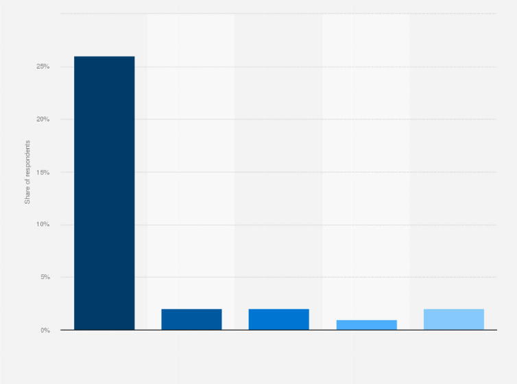 Mubi brand profile UK 2022 | Statista