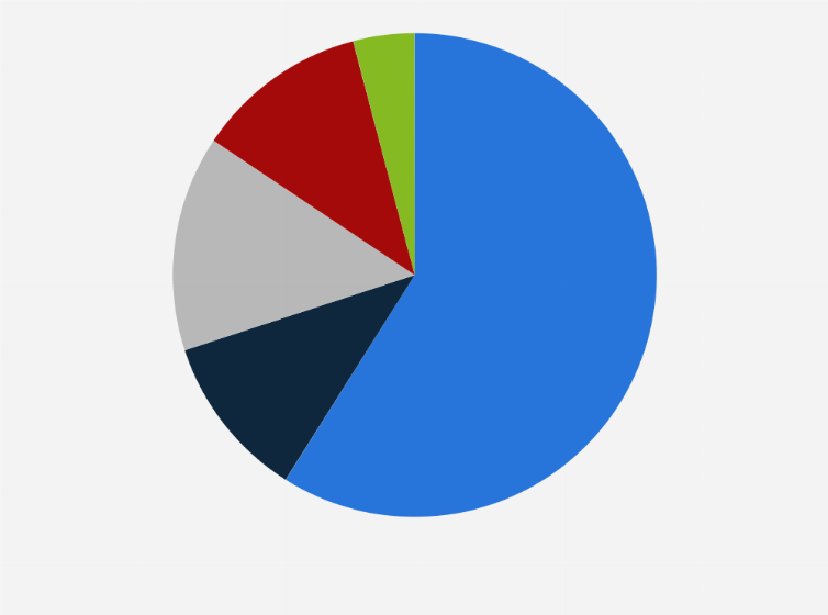 Metallocene Polypropylene Market Share By Application Statista