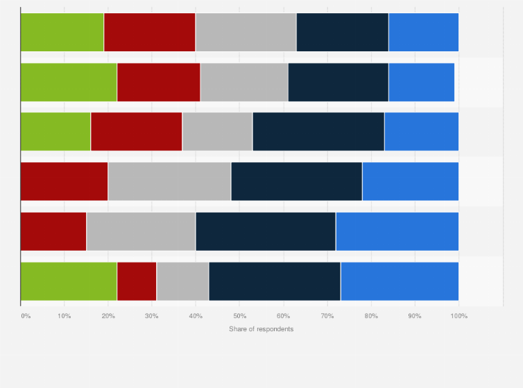 Statistic: Attitudes towards the metaverse among adults in the United States as of January 2022