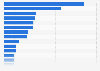 Main companies in Morocco by market capitalization 2025