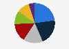 Distribution of non-resident population in Singapore as of June 2024, by purpose of stay