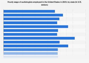 Hourly wage of audiologists by U.S. state 2023| Statista