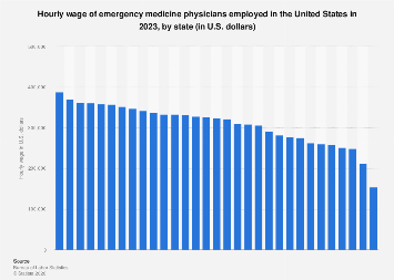 Hourly wage of emergency medicine physicians by U.S. state 2023| Statista