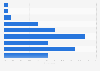 Average productive hours of working in a day of full-time employees in Philippines as of January 2022