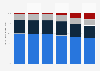 Distribution of electricity generation capacity in Ukraine from 2015 to 2020, by power plant type