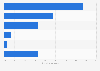 Distribution of startup funding in Japan in 2021, by investor type