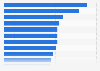 Share of respondents who believe the country that leads in climate action will lead the world in 2021