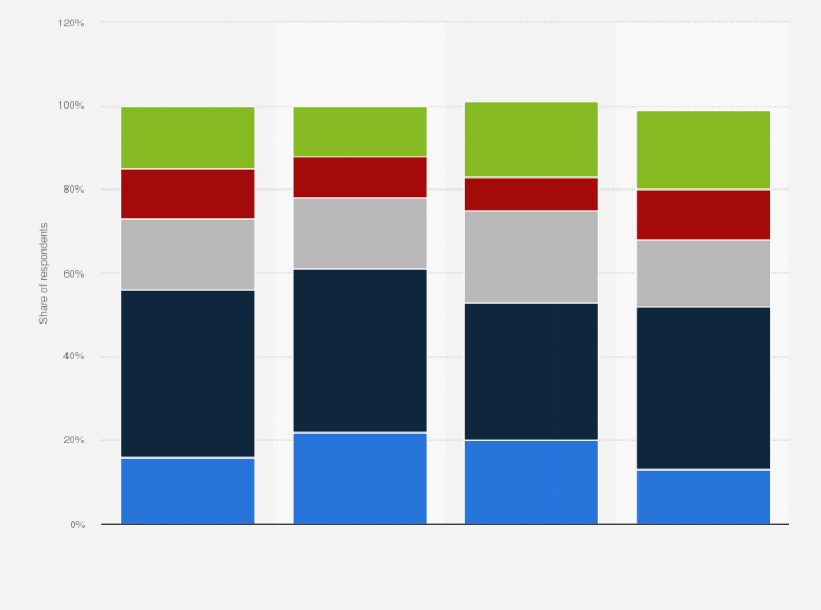 Statistic: Share of adults who find ads on linear TV to be effective in the United States as of September 2021, by ethnicity