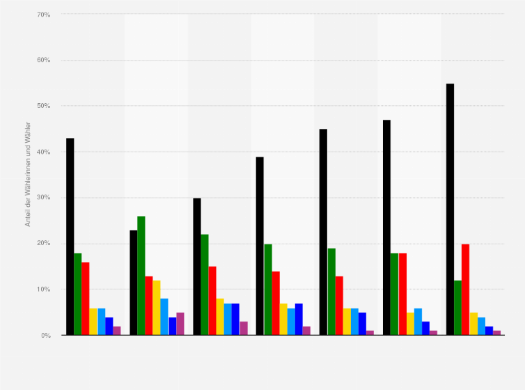 Statistik: Wahlverhalten bei der Landtagswahl in Schleswig-Holstein am 08. Mai 2022 nach Alter (Stimmenanteile der Parteien)