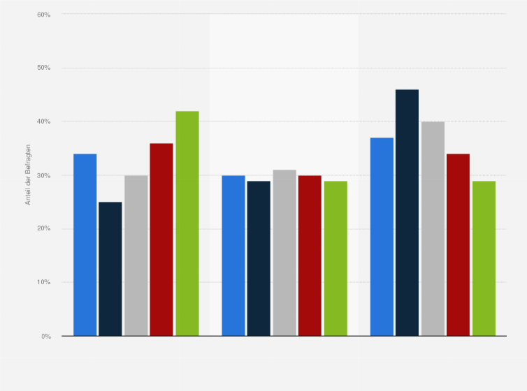 Statistik: Sind Sie der Meinung, dass das Commonwealth in seiner jetzigen Form weiterbestehen sollte oder nicht?