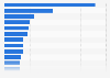 Most visited websites Brazil 2025, by unique visitors