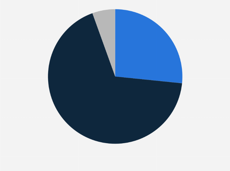 Statistik: Hat es in den letzten zwei Jahren erfolgreiche Cyberangriffe auf Ihr Unternehmen gegeben?