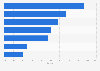Market share of leading non-life insurance companies in South Korea in 2023