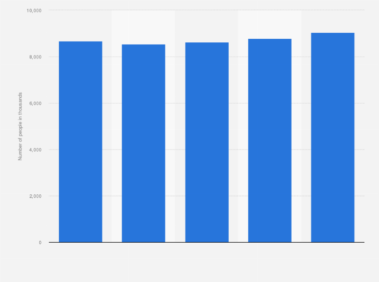 Angola: informal employment 2021-2022 | Statista