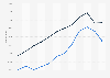 Number of deaths from non-communicable diseases in Kenya from 2010 to 2021, by gender