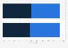 United States: consumer opinion on purchasing a refurbished phone in 2022, by operating system