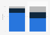 Perception of Sweden's application to join NATO as of July 2022, by gender