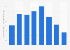 Number of personal information 118 consultation cases South Korea 2017-2024
