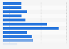 Environmental Performance Index (EPI) ranking of Turkey in 2020, by category