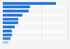 Leading fashion brands on Amazon.fr as of September 2021, by market share