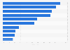 Welche der folgenden Medienendgeräte sind in ihrem Haushalt vorhanden? 