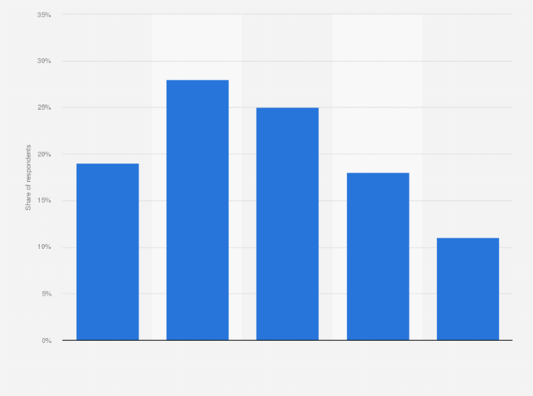 fashion bug size conversion chart