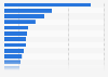 Mexico: most visited websites 2024, by unique visitors