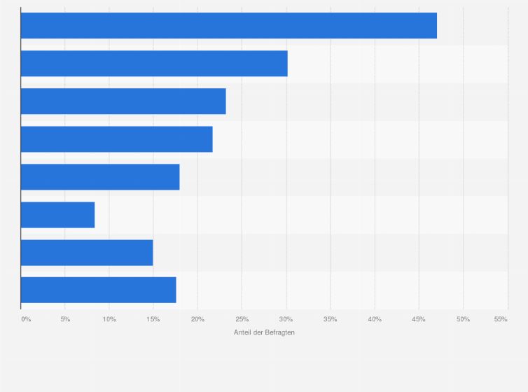 Statistik: Was wünschst Du Dir zukünftig für Deine Mobilität?