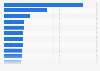 Emissions from ship activities at ports in Europe (in 1,000 metric tons)