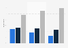 Effect of social media on people like them according to adults in the United States as of August 2021, by political party