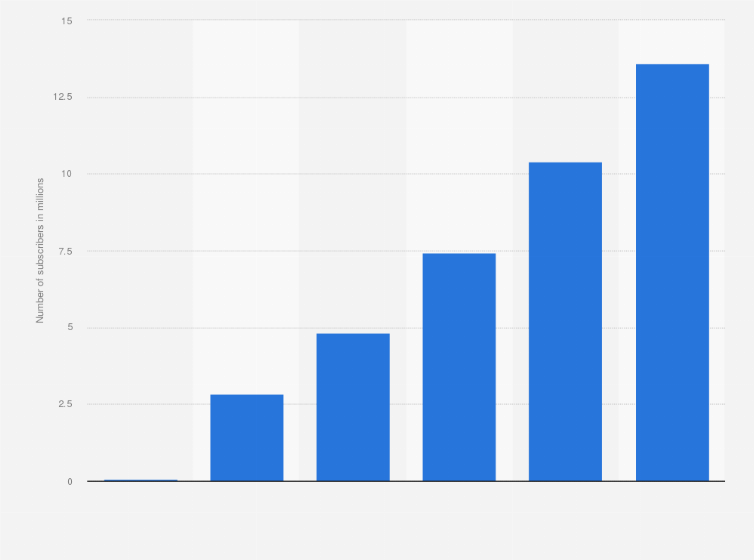 Japan Post Bank Number Of Bankbook App Accounts Registered 21 Statista