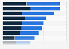 Most common reasons for leaving a job among workers in the United States 2022