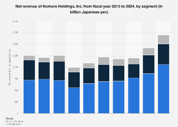 Breakdown of Segment Performance
