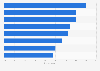 Leading sources for information about electric vehicles (EVs) among respondents in Malaysia as of first quarter 2024