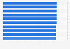 Ranking der höchsten Durchschnittsgeschwindigkeiten im Sprint über 200 Meter weltweit von 1900 bis 2023 (in Kilometern pro Stunde)