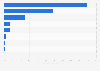 Mining sector production value share in British Columbia 2021, by commodity