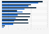Factors most impacting the technology IPO market in the U.S. in 2021
