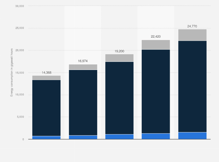 Statistic: Annual energy consumption Taiwan Semiconductor Manufacturing Company (TSMC) from 2019 to 2023 (in gigawatt hours)