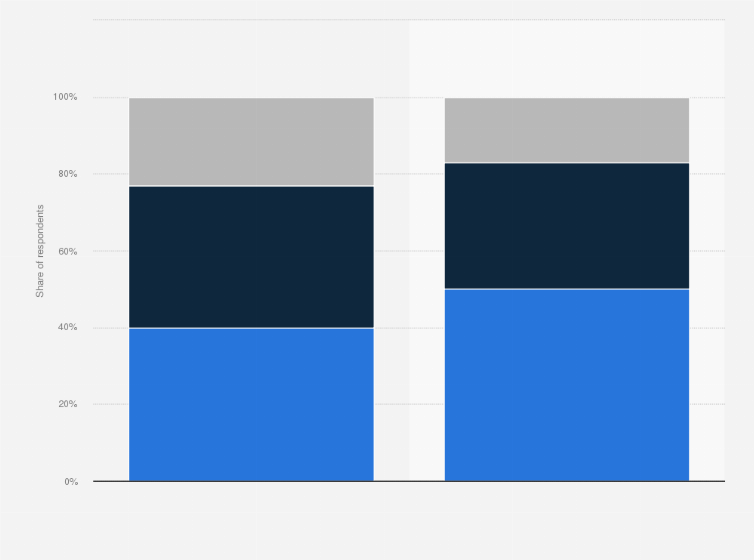 Asia Consumer Trust In Corporate Sustainability Claims By Country Statista