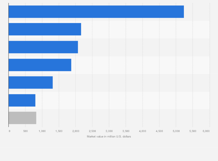 Statistic: Masterbatch market value worldwide in 2021, by application (in million U.S. dollars)