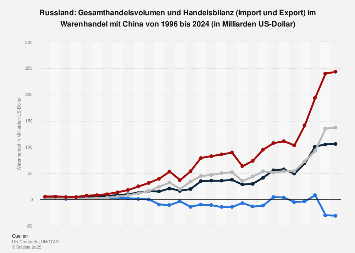 de.statista.com