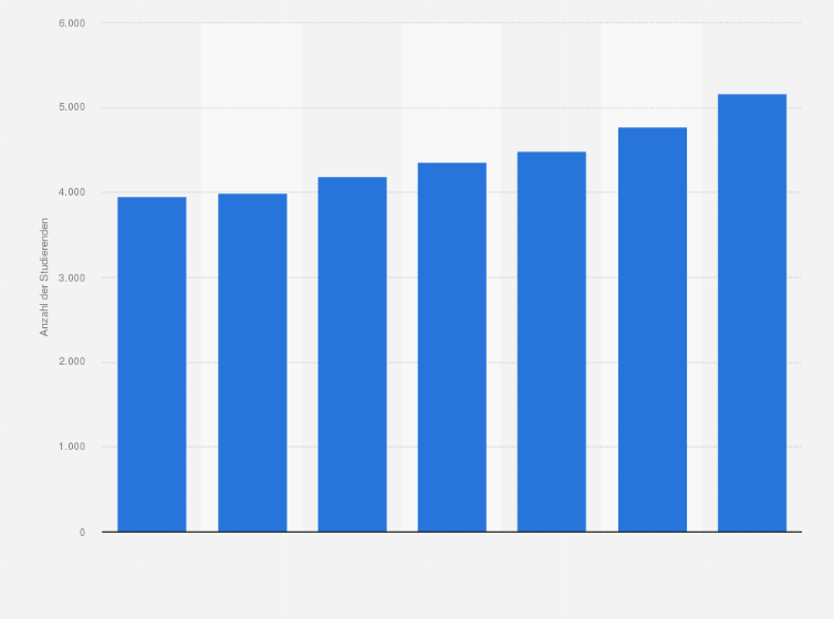 Statistik: Anzahl der Studierenden im Maschinenbau und in der Metallverarbeitung in der Schweiz im Wintersemester 2024/2025
