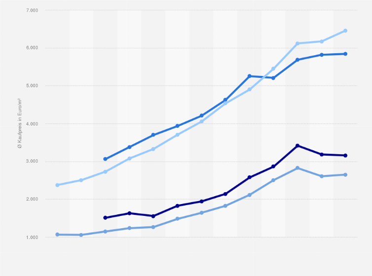 Statistik: Entwicklung der Kaufpreise für Eigentumswohnungen in Leipzig (sanierter Altbau)  in den Jahren von 2012 bis 2024 (in Euro pro Quadratmeter)