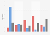 Approval among adults in the United States of the January 6th Committee investigation 2022, by party identification