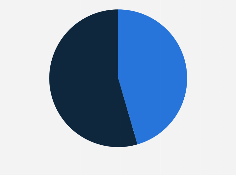 Statistic: Distribution of social media users in Tunisia as of January 2024, by gender 