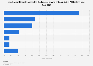 Addressing Internet Connectivity and Price Sensitivity Challenges in the Philippine Market
